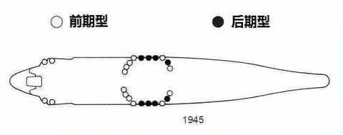 バンカースタジオ IJN35030 1/350 WWII 日本海軍 九六式25mm三連装機銃 シールド付き(前期型16基,後期型8基入り)(タミヤ78025用)