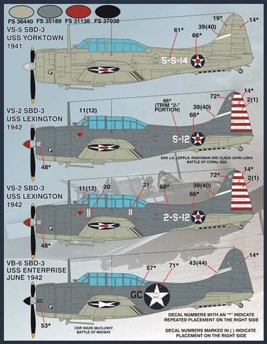 ファーボール FDS-4827 1/48 アメリカ海軍 SBD ドーントレスのカラーとマーキング