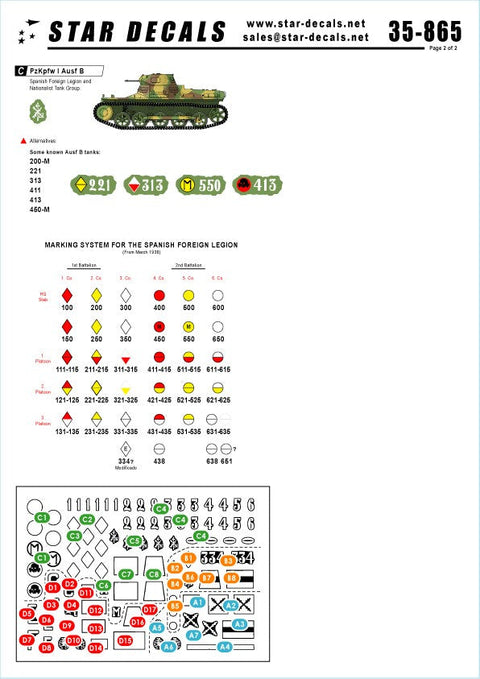 スターデカール 35-865 1/35 スペイン内戦 # 3 I号戦車B型/I号戦車20mm機関砲搭載型