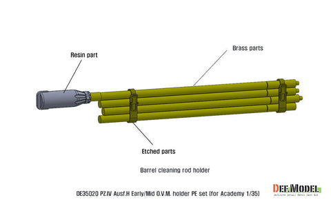 DEFモデル DE35020 1/35 IV号戦車H型初期-中期 OVMホルダーセット (アカデミー/ 他キット用)