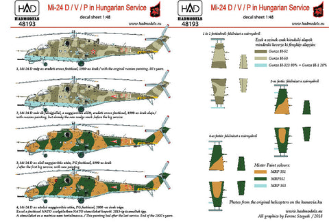 HADモデル 48193 1/48 Mi-24D / V / P ハンガリー軍サーヴィス デカール シート
