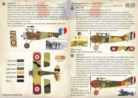 プリントスケール 72-225 1/72 バルーン バスティング エース WWI フランス Part 2