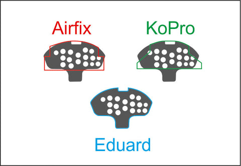 ヤフーモデル YMA7298 1/72 ミコヤンMiG-15ファゴット 計器盤 (エデュアルド / KP用)