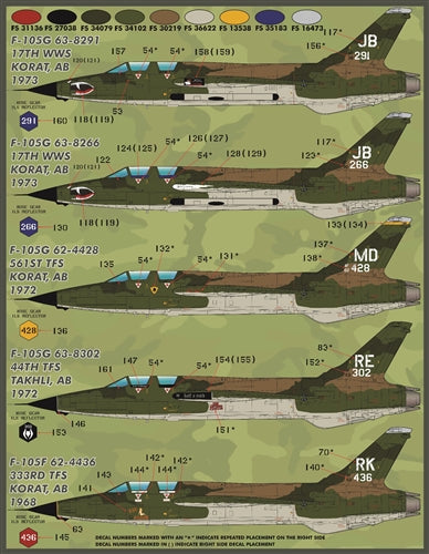 ファーボール FDS-4826 1/48 F-105s サンダーチーフ カラーズ・マーキング パート I