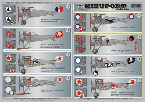 プリントスケール 72-018 1/72 ニューポール 17-25 ビズ Part 1