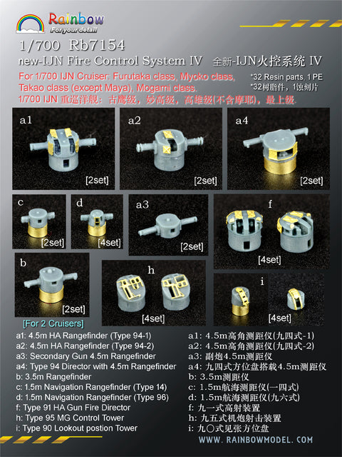レインボーモデル Rb7154 1/700 日本海軍 火器管制装置4 [3DP+PE]