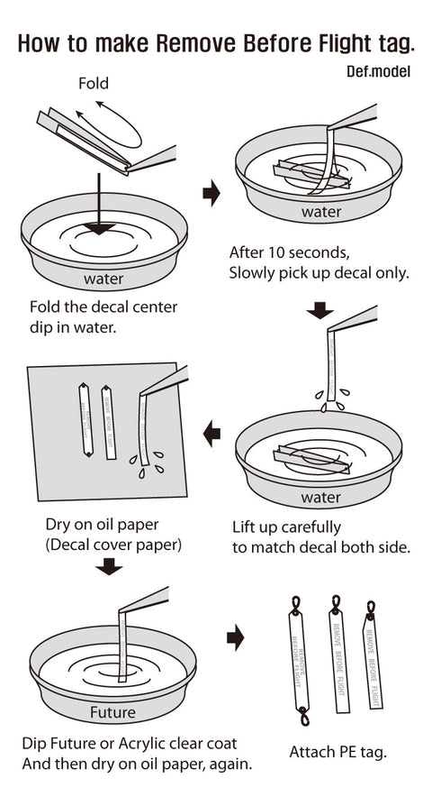 DEFモデル DS48006 1/48 F-4B/C/D ファントムII FOD カバーセット (アカデミー用)