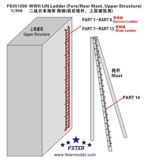 ファイブスターモデル FS351200 1/350 WWIIの日本海軍の梯子（前部/後部マスト、上部構造）