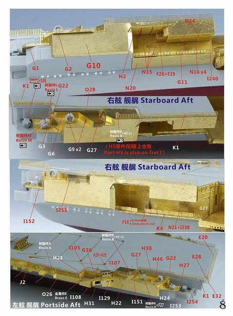 ファイブスターモデル FS700152 1/700 中国人民解放軍海軍 航空母艦 遼寧 2019 スーパーアップグレードセット(トランぺッター06703用)