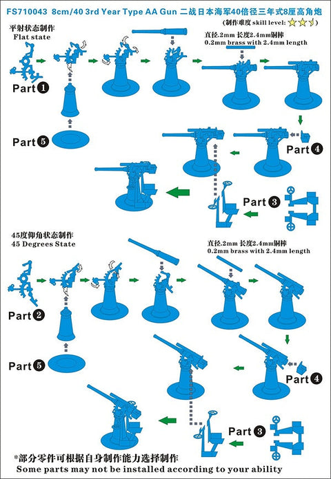 ファイブスターモデル FS710043 1/700 日本海軍 3年式40口径 8cm高角砲(4セット)