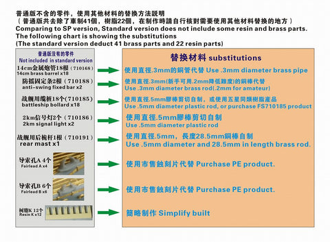 ファイブスターモデル FS710180 1/700 WWII 日本海軍 戦艦 長門 1944年 コンプリートアップグレートセット(スタンダードバージョン)