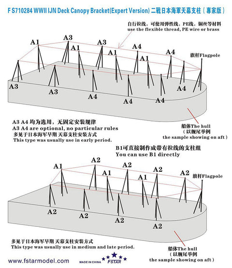 ファイブスターモデル FS710284 1/700 日本海軍 艦艇用 天幕支柱（上級者用）