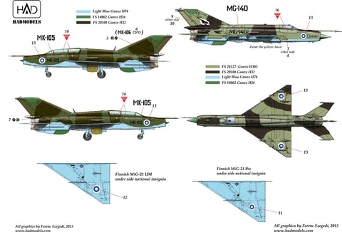 HADモデル 72180 1/72 MiG-21 Bis/UM フィンランド空軍デカール シート