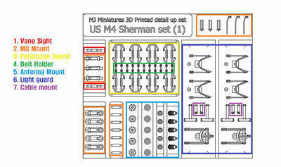 MJミニチュア MJEZ35017 1/35 WWII US シャーマン ディテールアップセット(1)